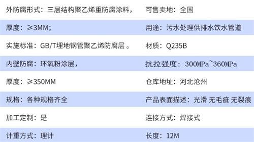 昭通tpep防腐钢管厂家参数指标