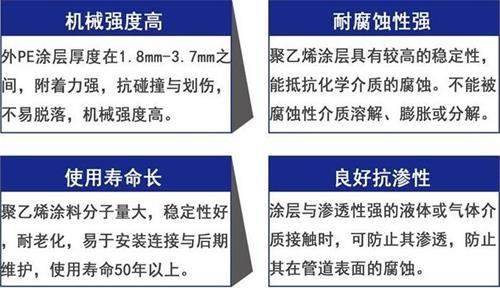 昭通加强级3pe防腐钢管性能优势